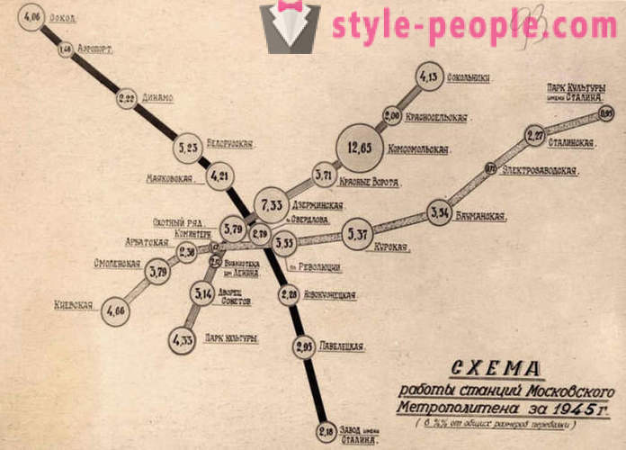 Московското метро, ​​която е станала дом на много по време на войната