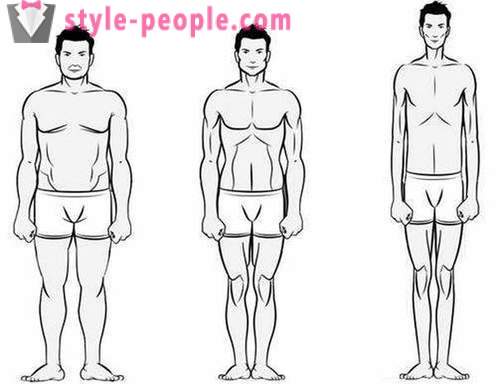 Как да се определи вида на фигури на мъже и жени