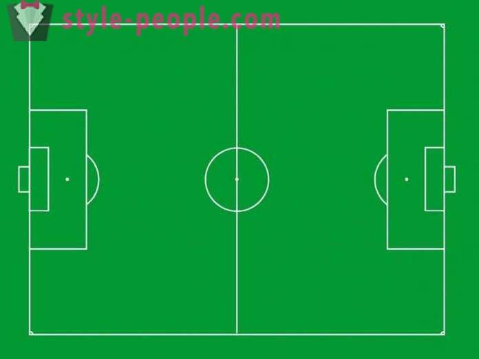 Стандартният размер на футболно игрище