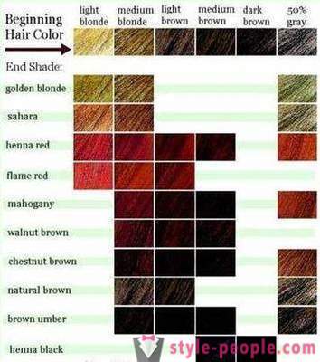 Как да изберем нов цвят на косата за себе си?